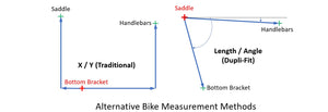Which Bike Fitting Tool is Right for Me? It Depends on Your Needs (Part-4)